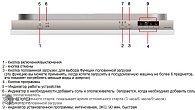 Посудомоечная машина Zigmund & Shtain DW 139.6005 X (фото 3)